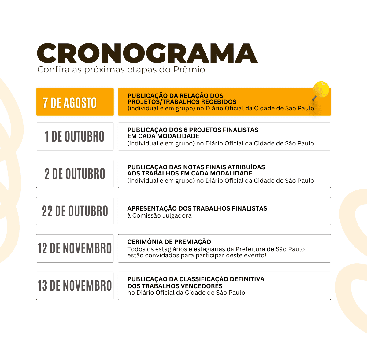 Uma peça gráfica com fundo claro, apresentando o "CRONOGRAMA" em destaque no topo. Abaixo, o texto "Confira as próximas etapas do Prêmio". Em seguida, seis linhas horizontais, cada uma com uma data à esquerda, em uma faixa amarela, e a descrição da etapa correspondente à direita, dentro de um retângulo branco. As datas e descrições são: 7 DE AGOSTO: PUBLICAÇÃO DA RELAÇÃO DOS PROJETOS/TRABALHOS RECEBIDOS (individual e em grupo) no Diário Oficial da Cidade de São Paulo. 1 DE OUTUBRO: PUBLICAÇÃO DOS 6 PROJETOS FINALISTAS EM CADA MODALIDADE (individual e em grupo) no Diário Oficial da Cidade de São Paulo. 2 DE OUTUBRO: PUBLICAÇÃO DAS NOTAS FINAIS ATRIUÍDAS AOS TRABALHOS EM CADA MODALIDADE (individual e em grupo) no Diário Oficial da Cidade de São Paulo. 22 DE OUTUBRO: APRESENTAÇÃO DOS TRABALHOS FINALISTAS à Comissão Julgadora. 12 DE NOVEMBRO: CERIMÔNIA DE PREMIAÇÃO Todos os estagiários e estagiárias da Prefeitura de São Paulo estão convidados para participar deste evento! 13 DE NOVEMBRO: PUBLICAÇÃO DA CLASSIFICAÇÃO DEFINITIVA DOS TRABALHOS VENCEDORES no Diário Oficial da Cidade de São Paulo.
